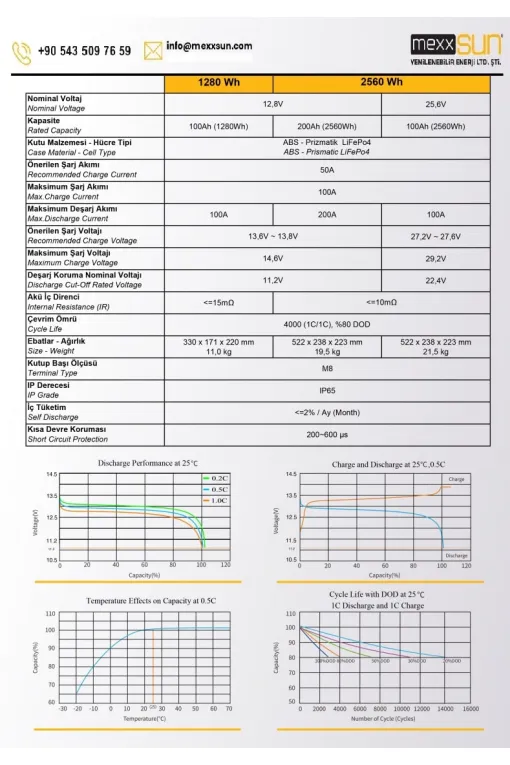 Güneş Enerji Paketi Yaz Kış Kullanım LiFePO4 Solar Paket Güneş Enerji Paketi Yaz Kış Kullanım LiFePO4 Solar Paket